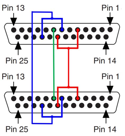 serial loopback test.